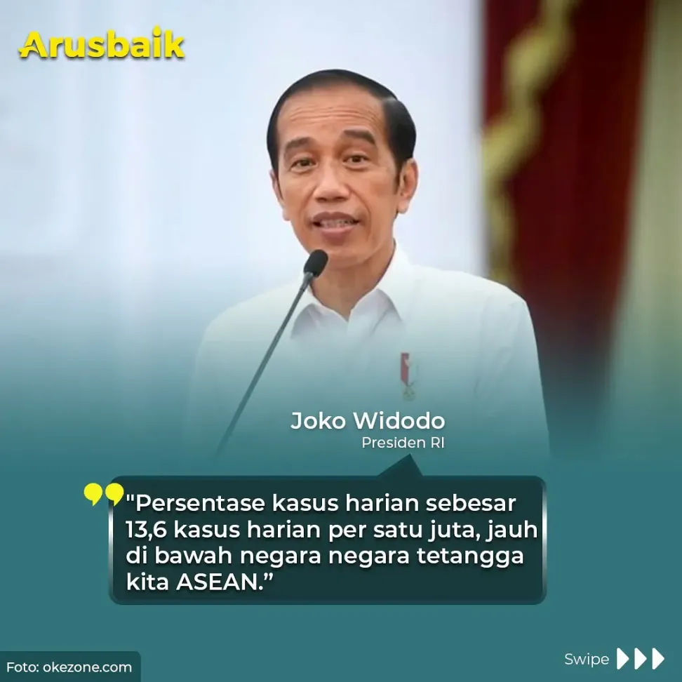 Kasus Covid-19 Indonesia Mereda Jauh di Bawah Negara Tetangga
