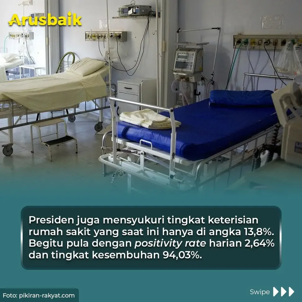 Kasus Covid-19 Indonesia Mereda Jauh di Bawah Negara Tetangga
