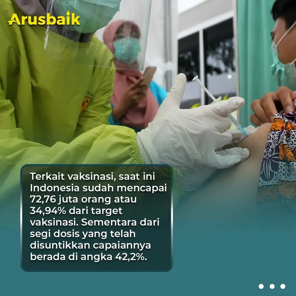 Kasus Covid-19 Indonesia Mereda Jauh di Bawah Negara Tetangga