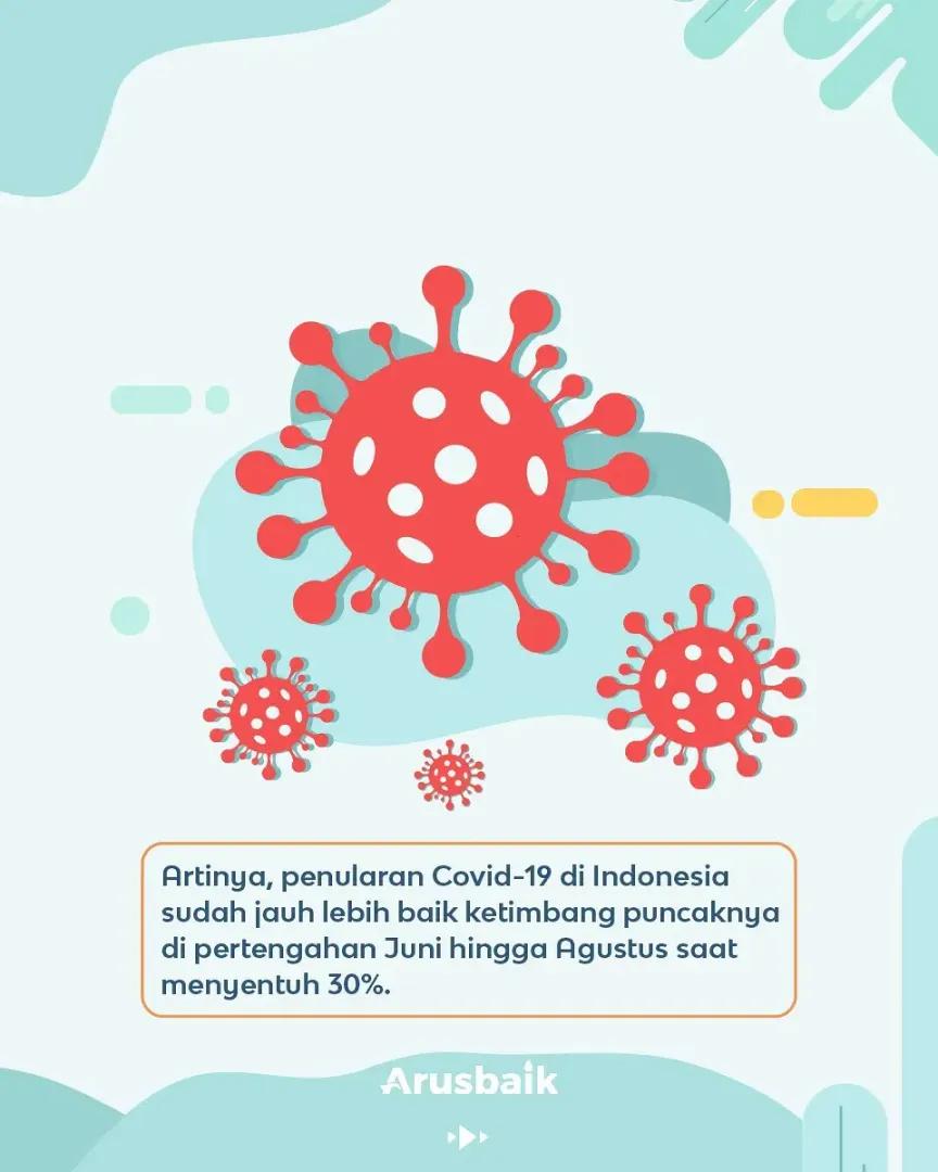 PPKM Juara! Positivity Rate Mereda, Diakui Dunia!