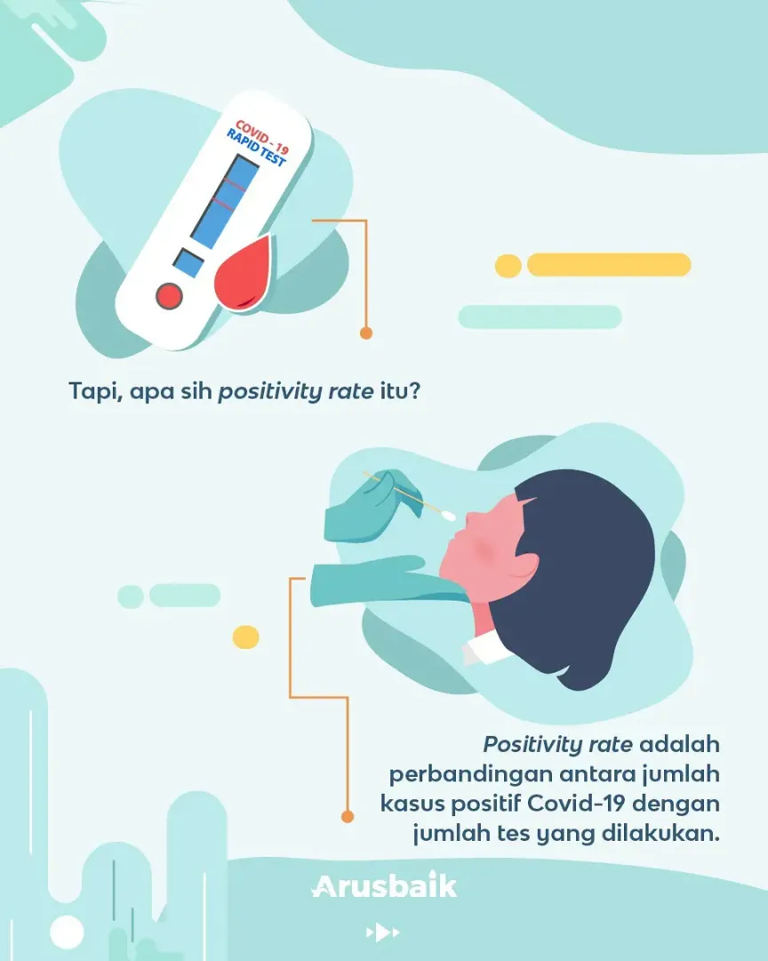 PPKM Juara! Positivity Rate Mereda, Diakui Dunia!