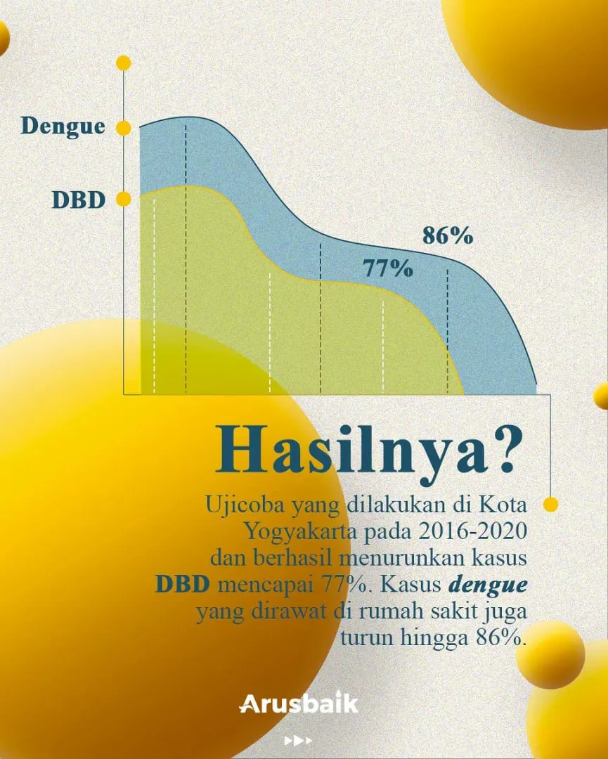 Bangga! Peneliti UGM Masuk Daftar 100 Orang Paling Berpengaruh 2021