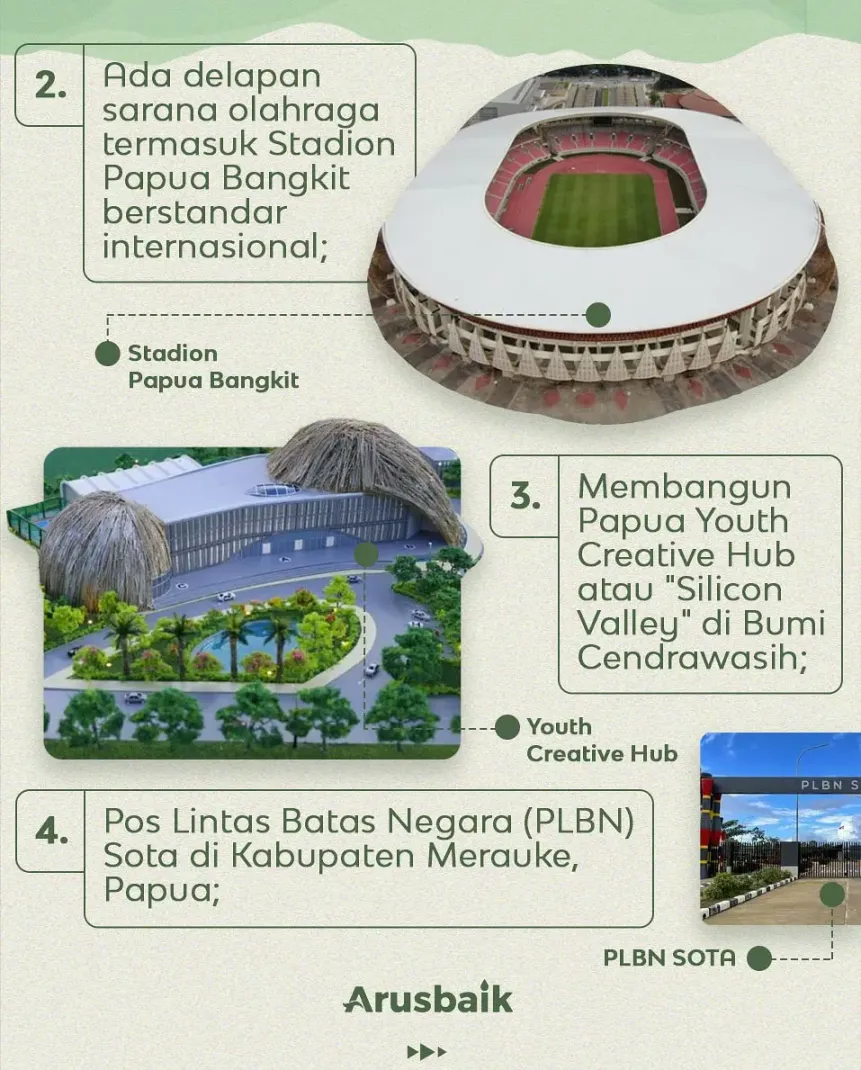 Kerja Nyata Bangun Papua