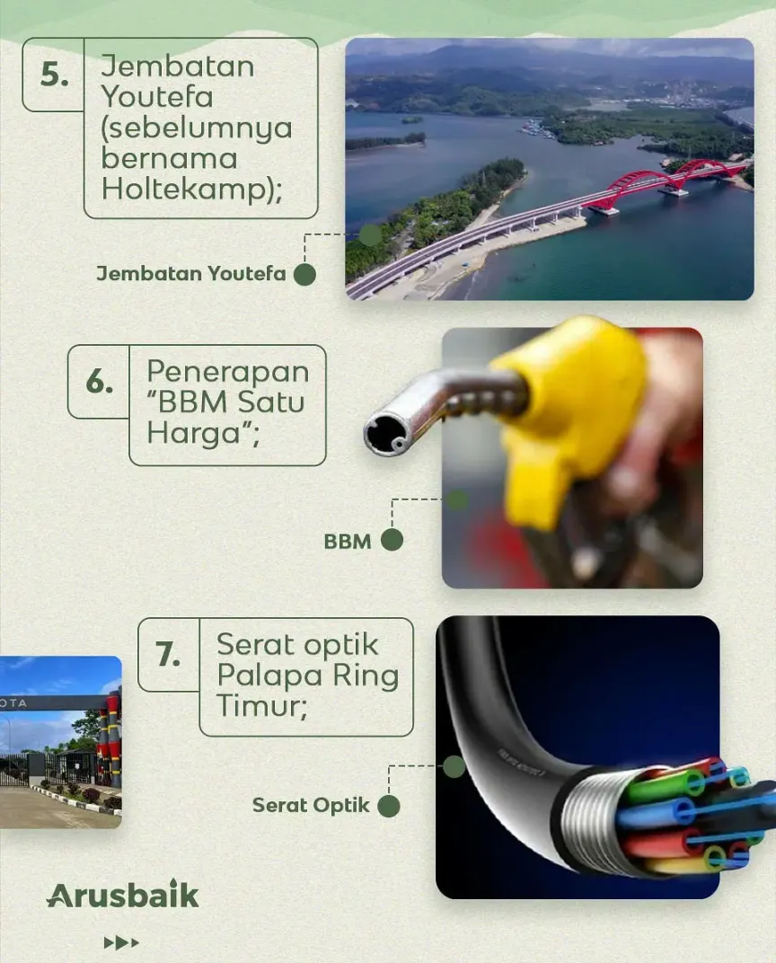 Kerja Nyata Bangun Papua
