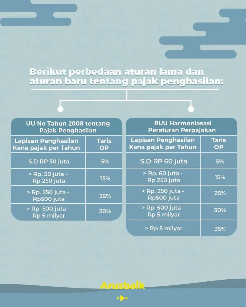 Hoaks! Gaji Rp. 5 juta Kena Pajak 5%