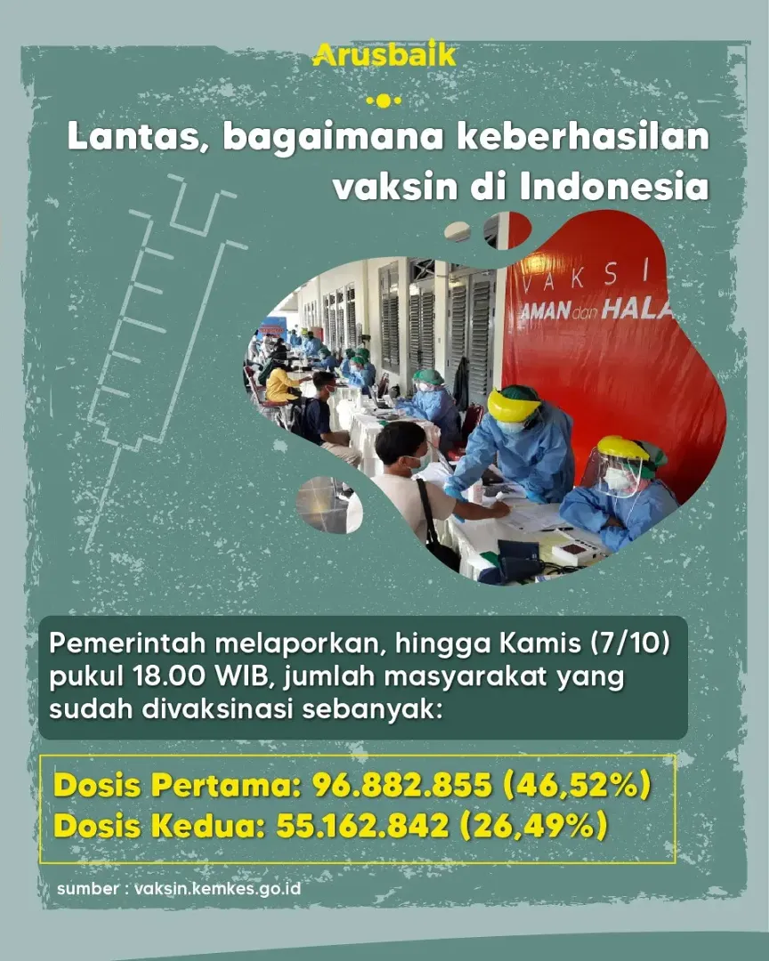 Mantap! Risiko Efek Samping Vaksin Covid-19 di Indonesia Kecil