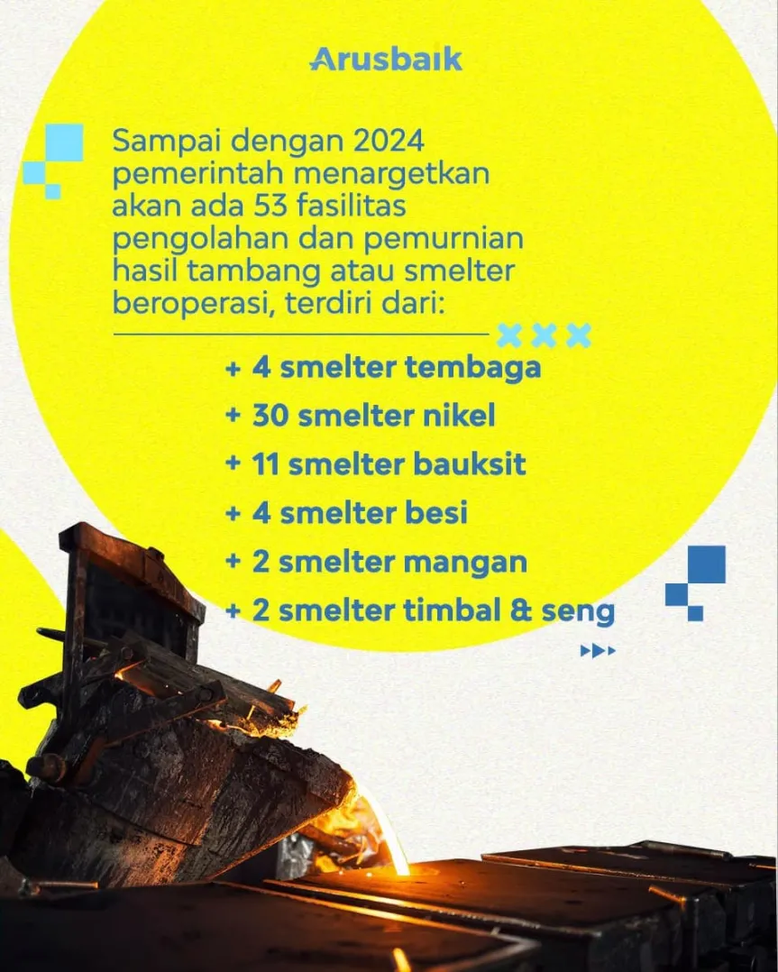 Hilirisasi, Apakah Itu?