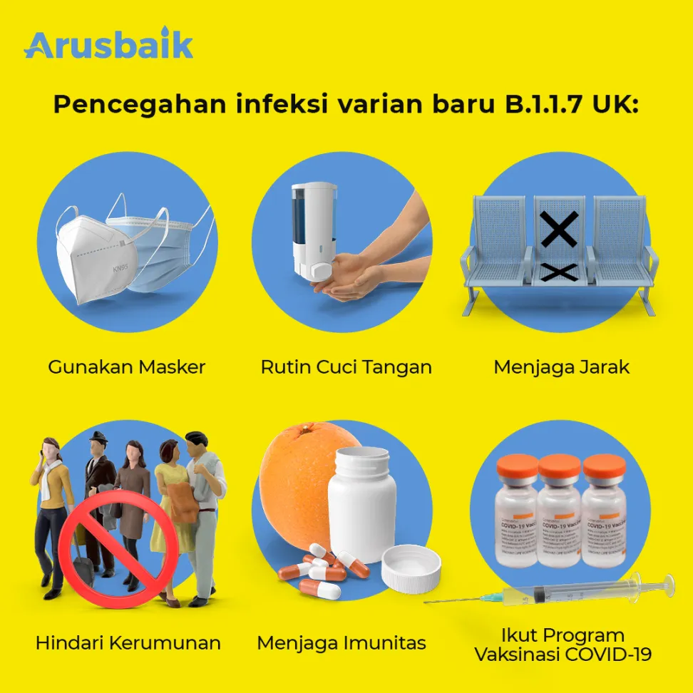 Munculnya Varian Baru Corona B117 di Indonesia