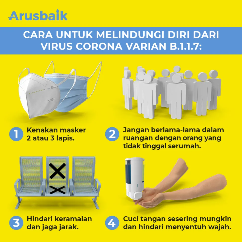 Lindungi diri dari Infeksi Mutasi Virus Corona B.1.1.7