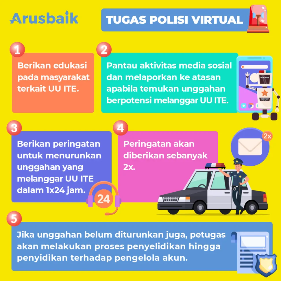 Bagaimana Cara Kerja Polisi Virtual?