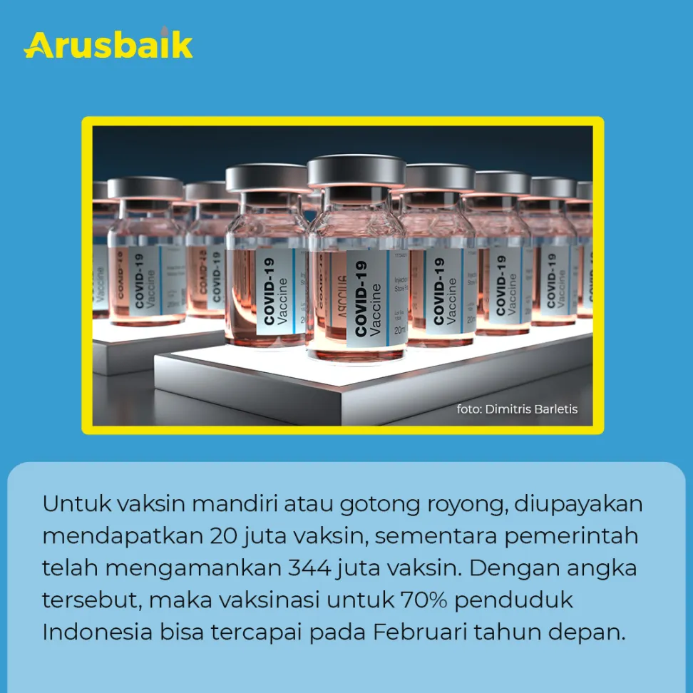 Vaksin Gotong Royong Tidak Mengambil Jatah Vaksin Gratis.