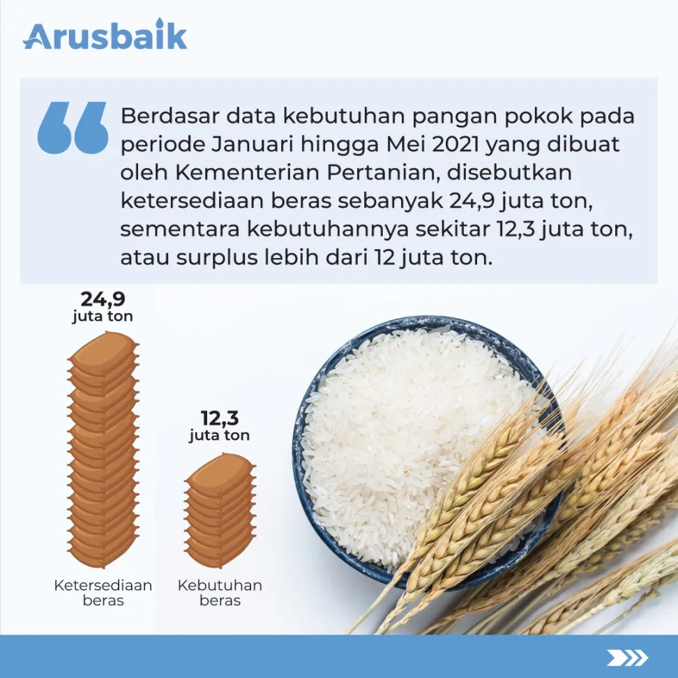 Soal Impor Beras Baru Wacana