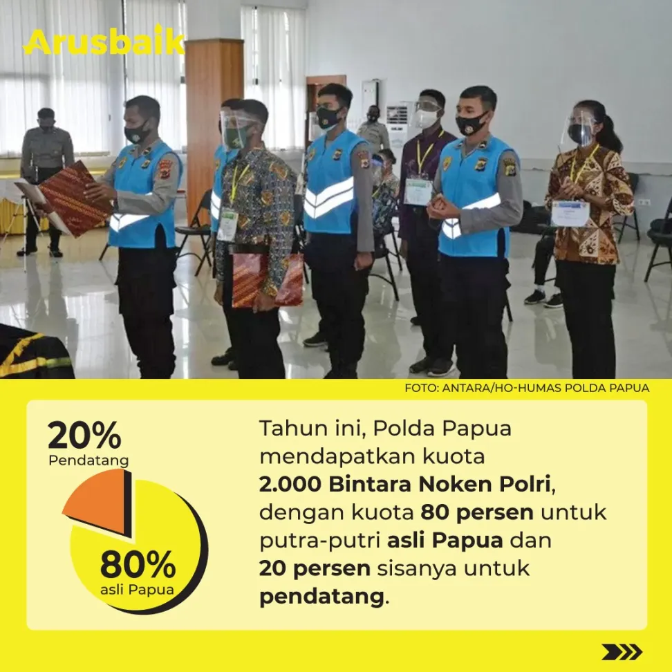 Kabar Baik, Polda Papua Pastikan 80 Persen Kuota Bintara Untuk Putra-Putri Asli Papua