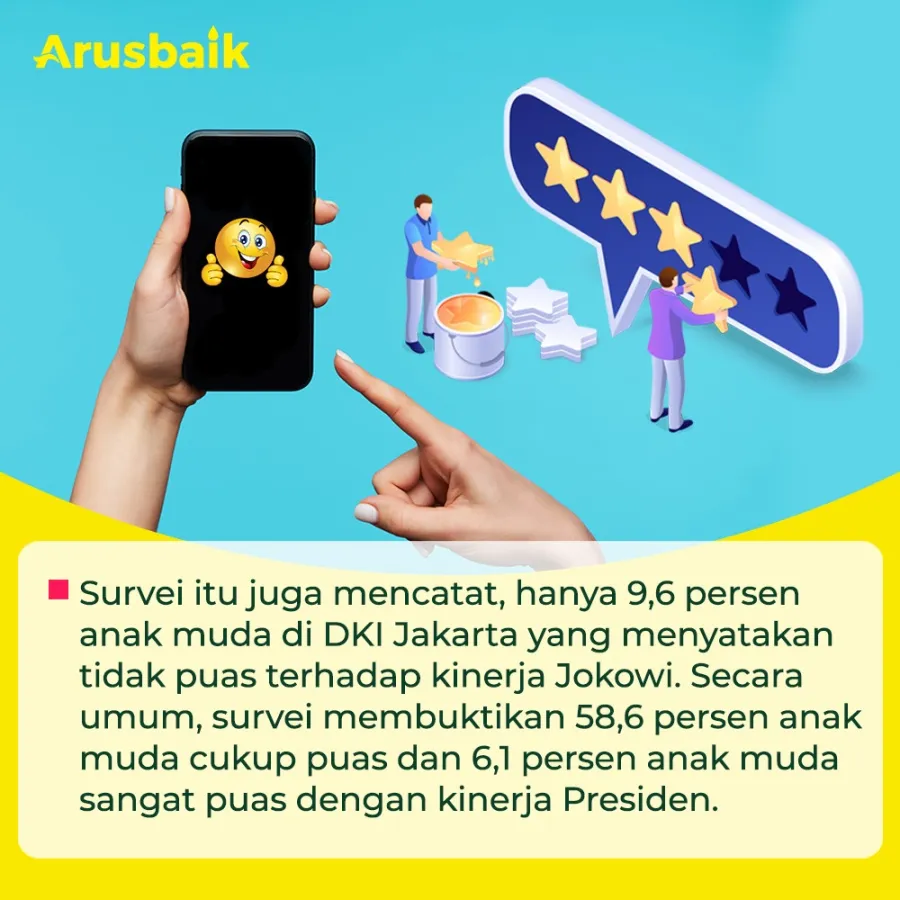 Ternyata, Mayoritas Anak Muda Puas Sama Kinerja Jokowi