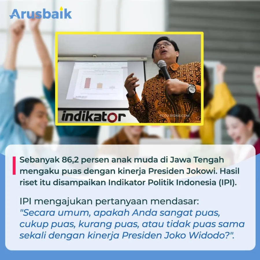 Ternyata, Mayoritas Anak Muda Puas Sama Kinerja Jokowi
