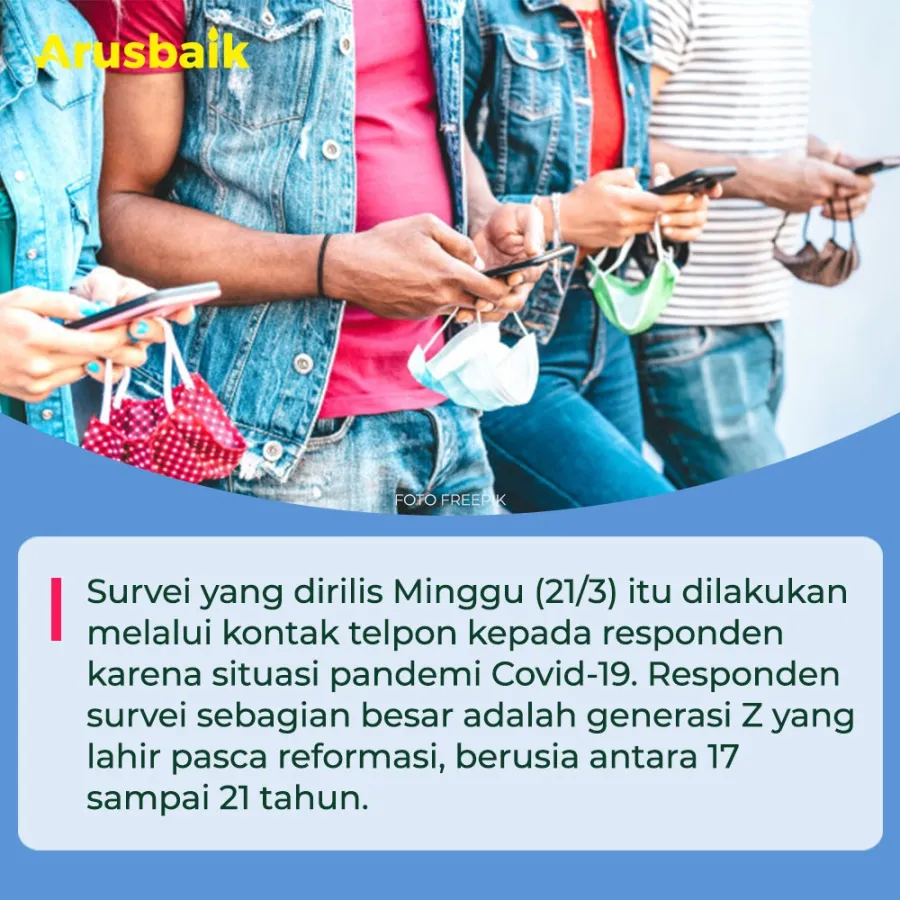 Ternyata, Mayoritas Anak Muda Puas Sama Kinerja Jokowi