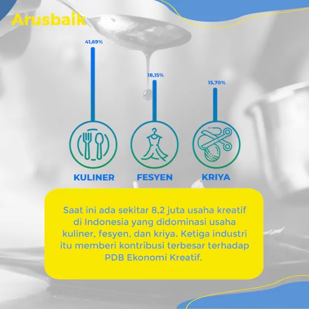 Keren Nih, Industri Kreatif di Indonesia Makin Kreatif Aja di Tengah Pandemi Covid-19