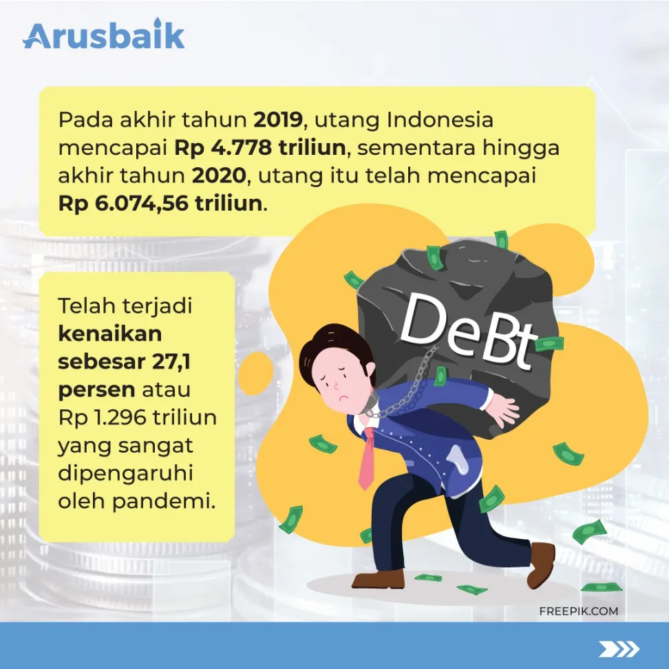 Selama Pandemi, Rasio Utang RI Termasuk Rendah Lho