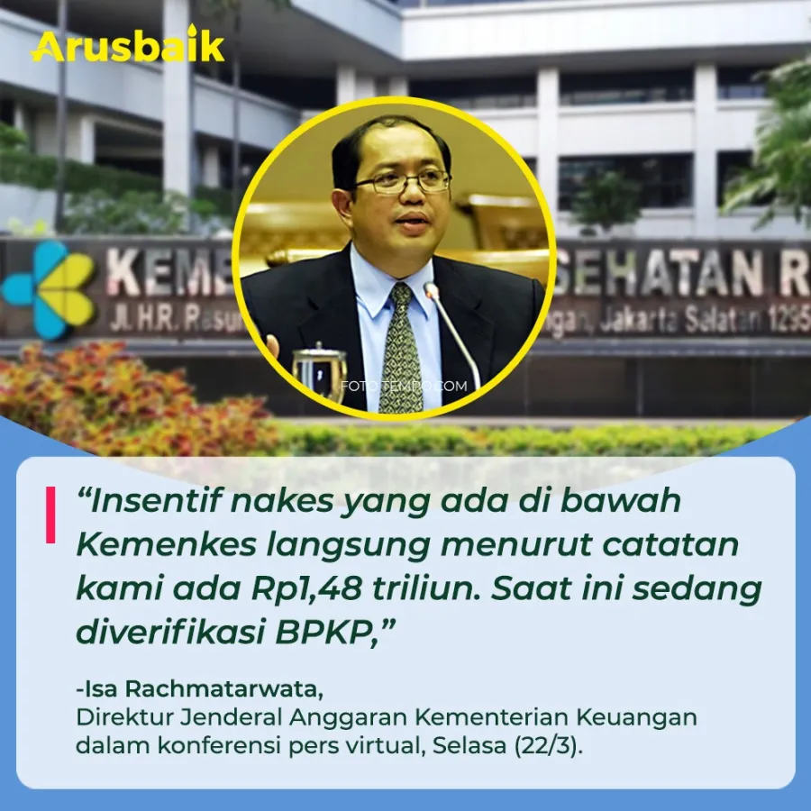 Kabar Baik Nih, Tunggakan Insentif Tenaga Kesehatan Segera Dibayar