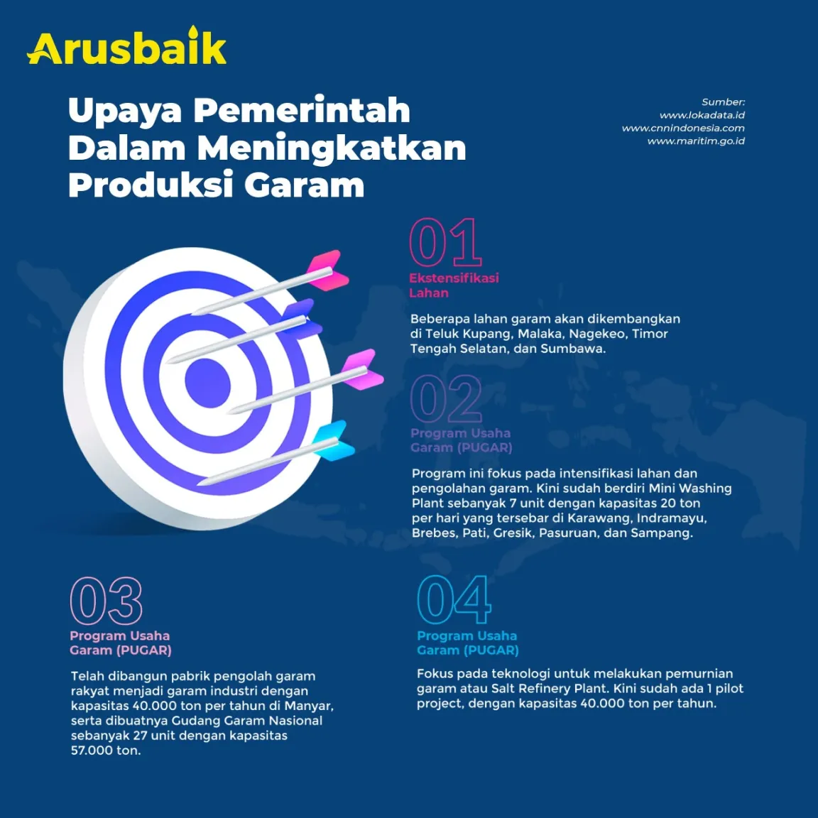 Jangan Geram Soal Garam. Ini Fakta - Fakta Kenapa Impor Garam Enggak Haram.