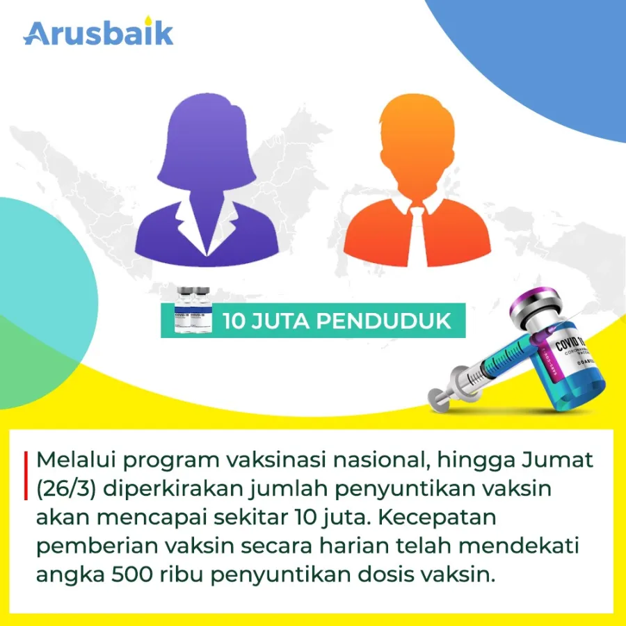 Wow! Jumlah Penyuntikan Vaksin Covid-19 Akan Capai 10 Juta