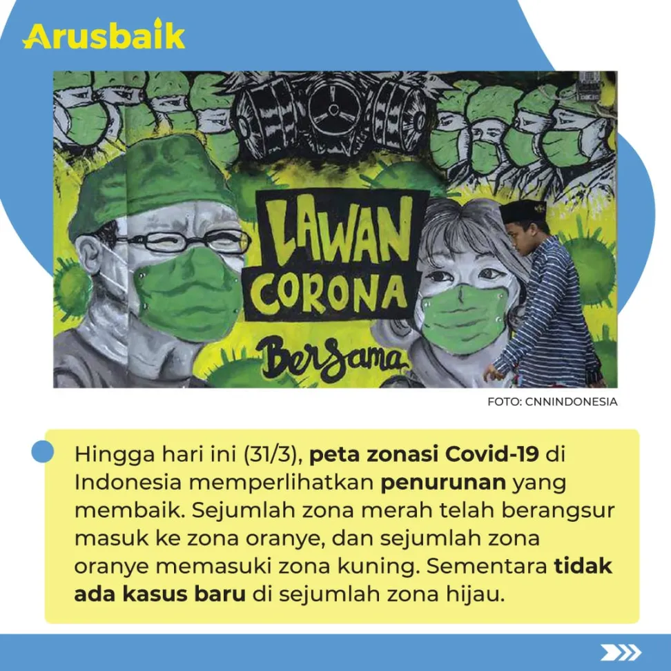 Wow! Sejumlah Zona Merah dan Oranye Sudah Turun Status