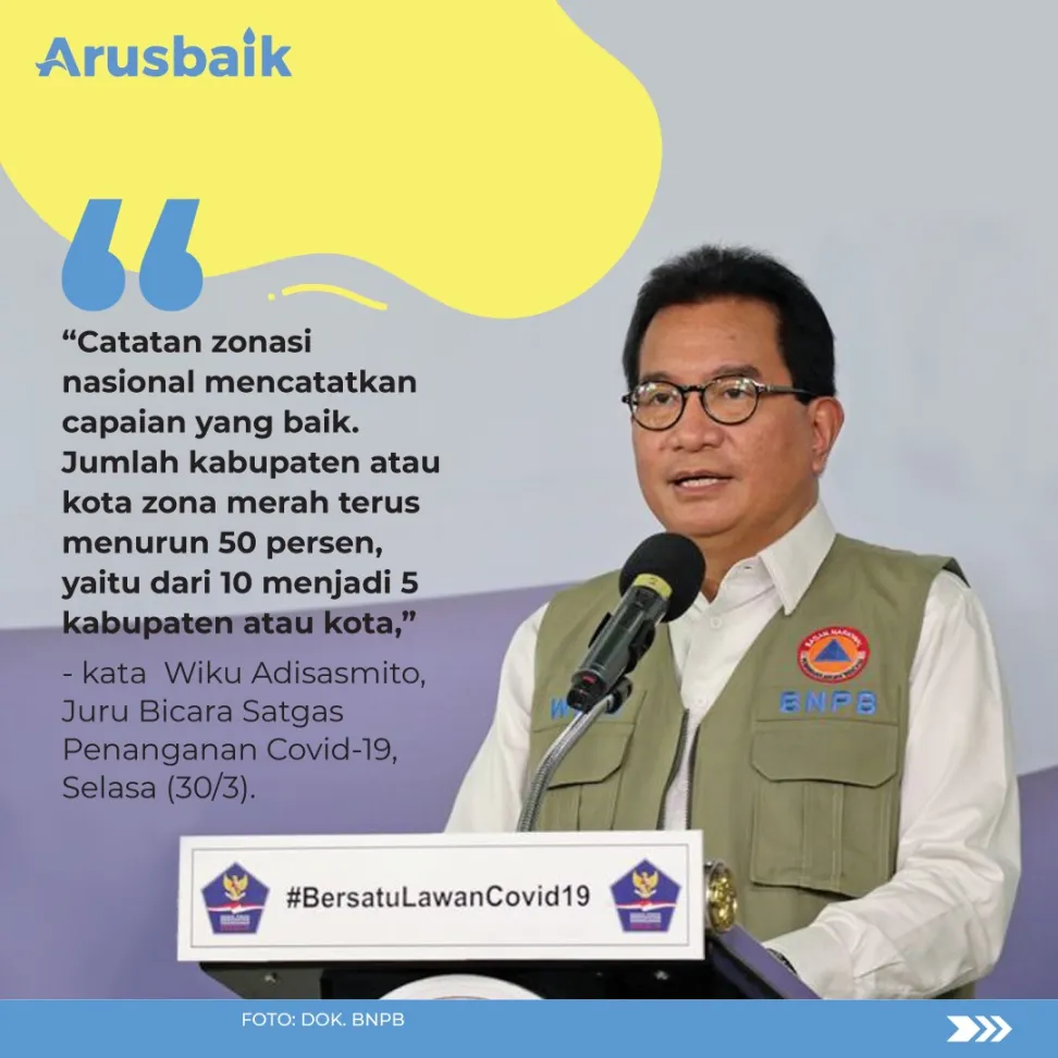 Wow! Sejumlah Zona Merah dan Oranye Sudah Turun Status