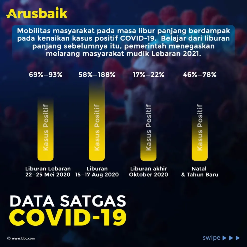 Wajib Ditiru! Pemerintah dan Seluruh Jajarannya Tidak Mudik Tahun Ini