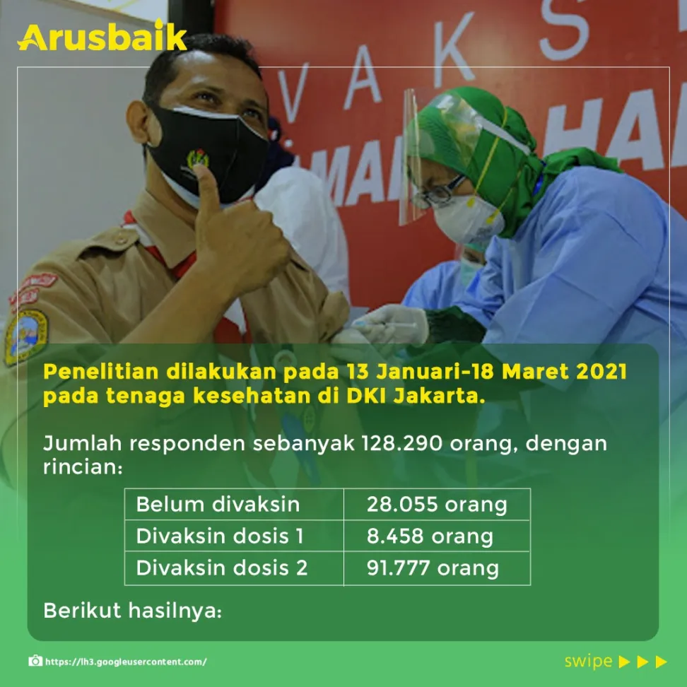Jangan Ragu, Vaksinasi Melindungi Diri dari Covid-19, Ini Buktinya