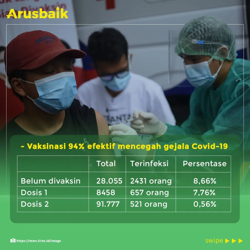 Jangan Ragu, Vaksinasi Melindungi Diri dari Covid-19, Ini Buktinya