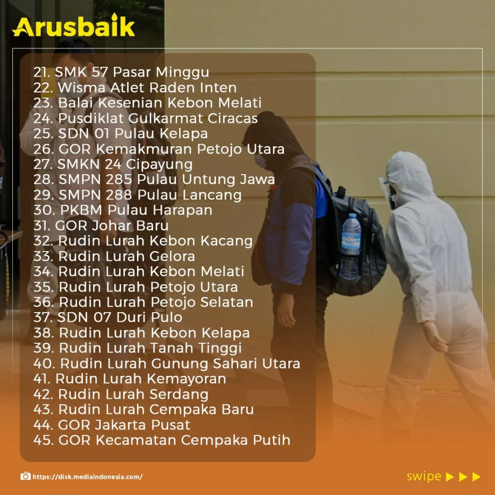 Enggak Usah Khawatir Jika Harus Isolasi! Ini 184 Lokasi Isolasi Mandiri Terkendali di Jakarta