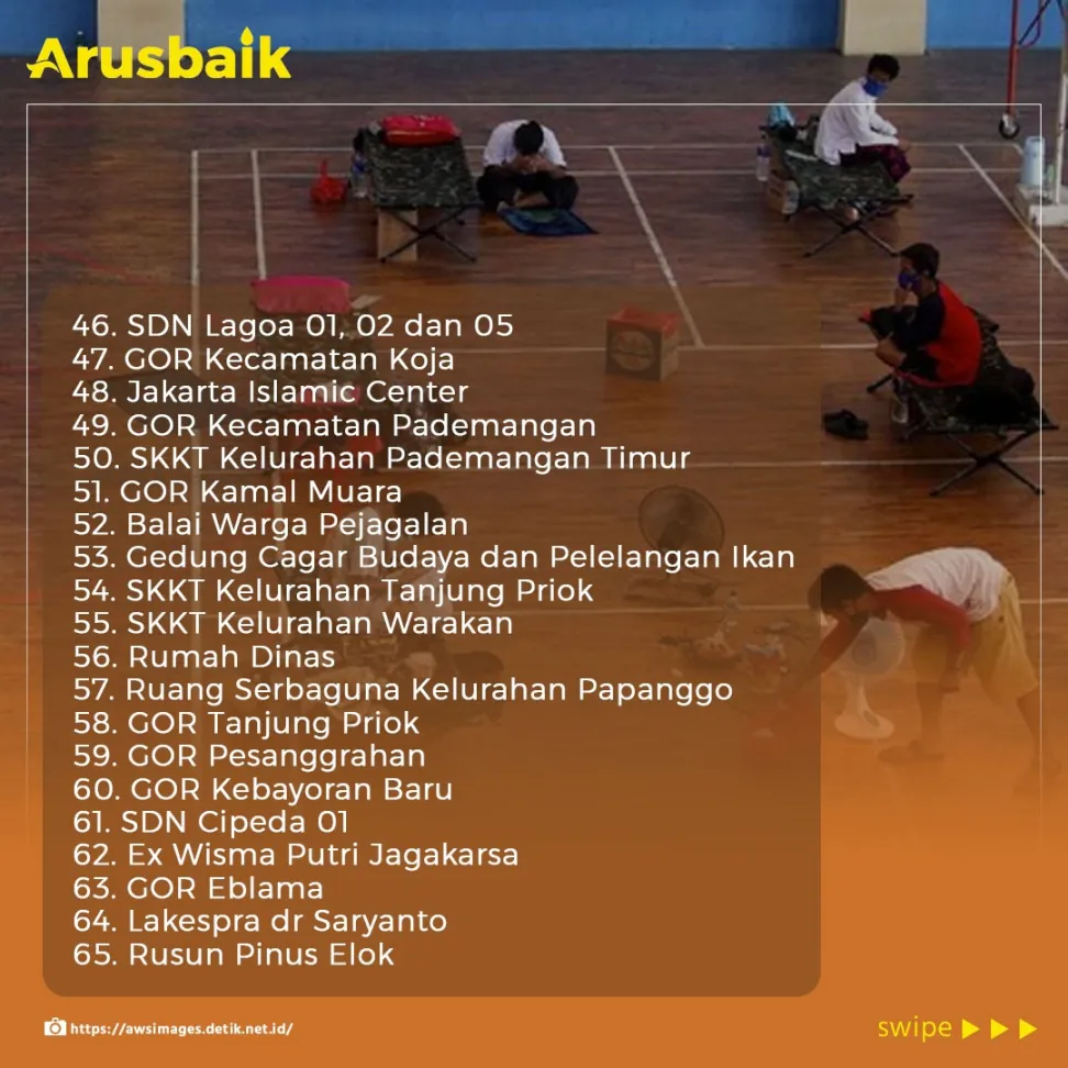 Enggak Usah Khawatir Jika Harus Isolasi! Ini 184 Lokasi Isolasi Mandiri Terkendali di Jakarta
