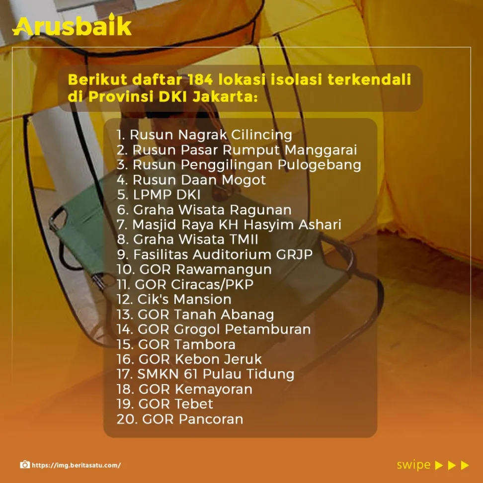 Enggak Usah Khawatir Jika Harus Isolasi! Ini 184 Lokasi Isolasi Mandiri Terkendali di Jakarta