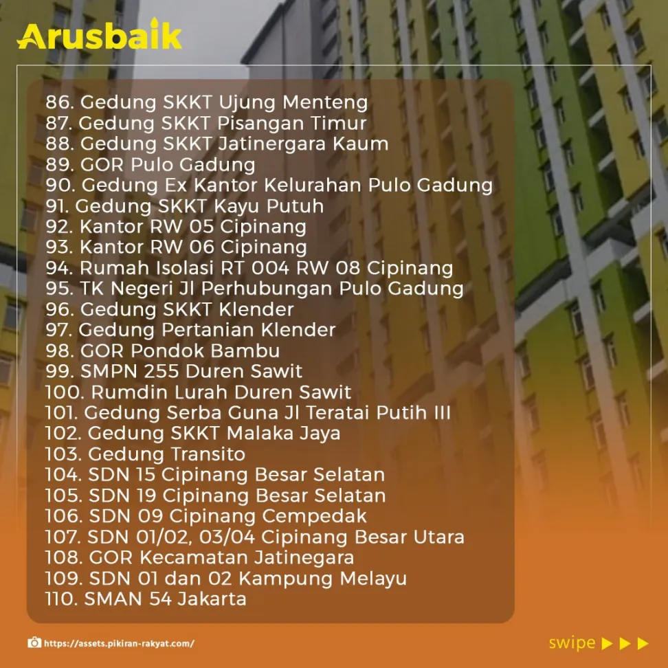 Enggak Usah Khawatir Jika Harus Isolasi! Ini 184 Lokasi Isolasi Mandiri Terkendali di Jakarta