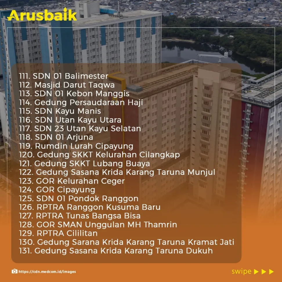 Enggak Usah Khawatir Jika Harus Isolasi! Ini 184 Lokasi Isolasi Mandiri Terkendali di Jakarta