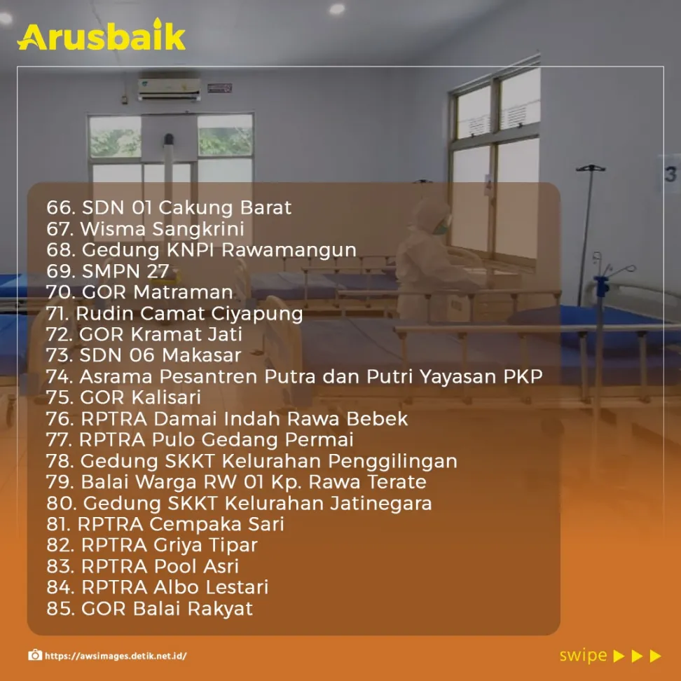 Enggak Usah Khawatir Jika Harus Isolasi! Ini 184 Lokasi Isolasi Mandiri Terkendali di Jakarta