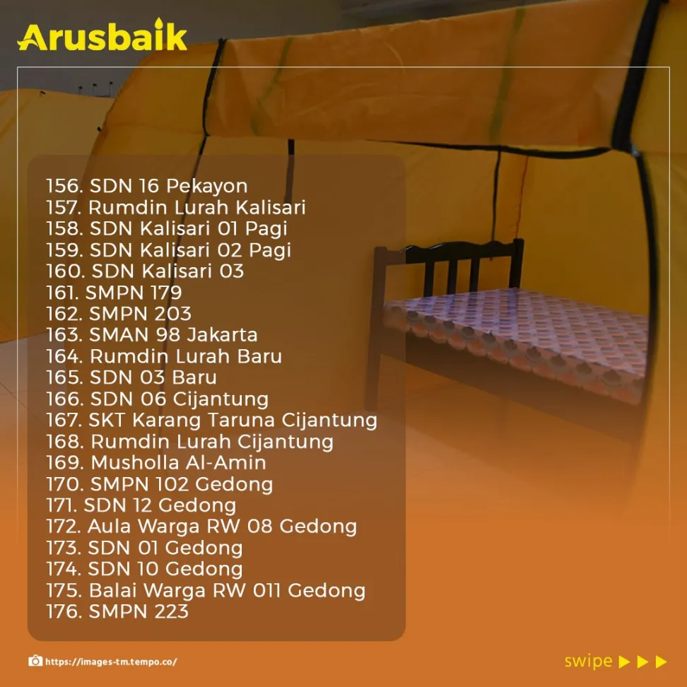 Enggak Usah Khawatir Jika Harus Isolasi! Ini 184 Lokasi Isolasi Mandiri Terkendali di Jakarta