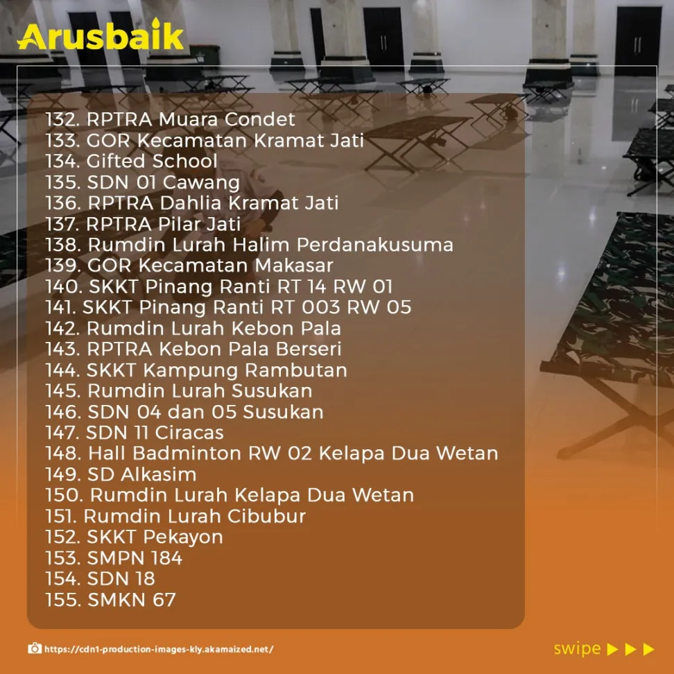 Enggak Usah Khawatir Jika Harus Isolasi! Ini 184 Lokasi Isolasi Mandiri Terkendali di Jakarta
