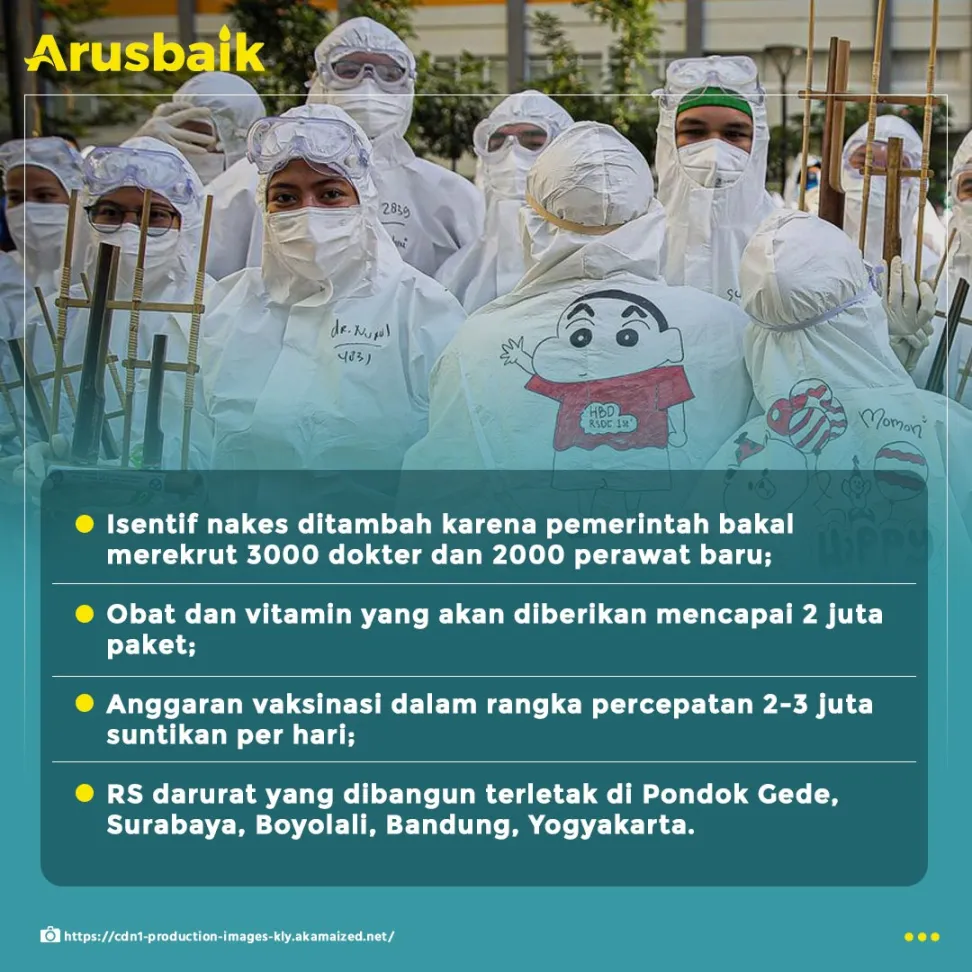 Mantap! Pemerintah Tambah Anggaran  Kesehatan Jadi Rp 214, 9 T