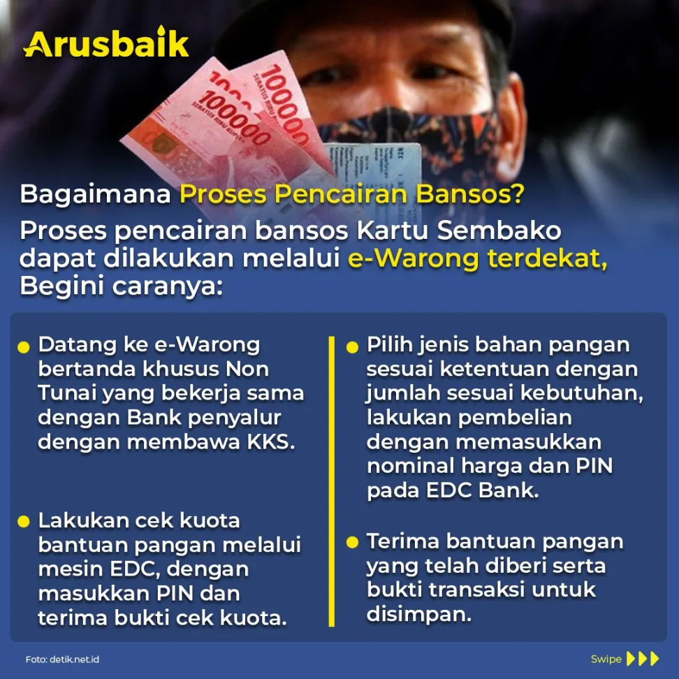 Bantuan Pemerintah Cair! Begini Urutan Cara Dapatkan Bansos