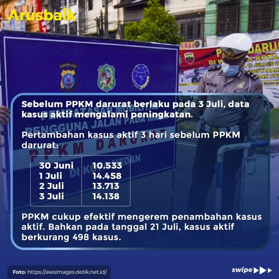 Kenapa Sih Harus PPKM? Begini Penjelasannya