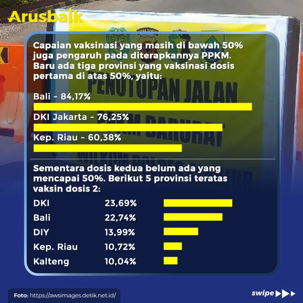 Kenapa Sih Harus PPKM? Begini Penjelasannya