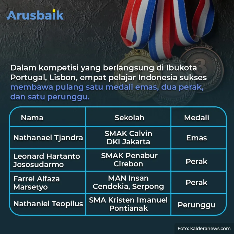Top! Selain Pahlawan Olahraga, Pahlawan Sains juga Raih Medali untuk Indonesia