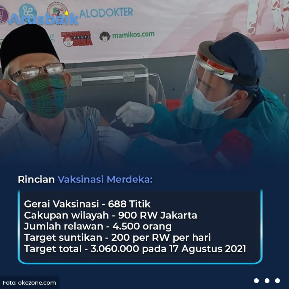 Vaksinasi Merdeka, Bebas Covid-19 Di Hari Kemerdekaan
