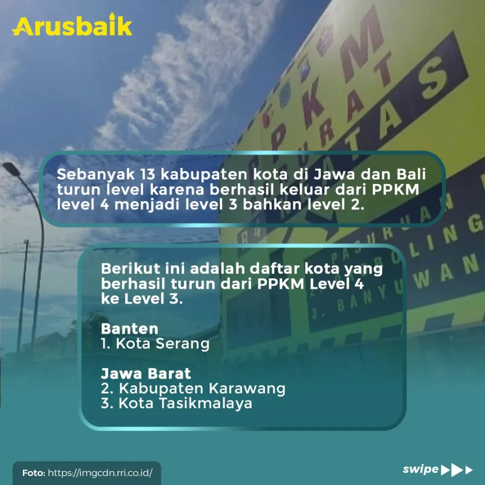 Mantap! Lebih Dari 10 Kota Berhasil Turun Level PPKM