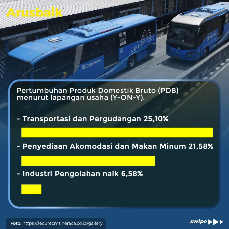 Pertumbuhan Ekonomi Kuartal 2, Tertinggi Sejak Tahun 2004