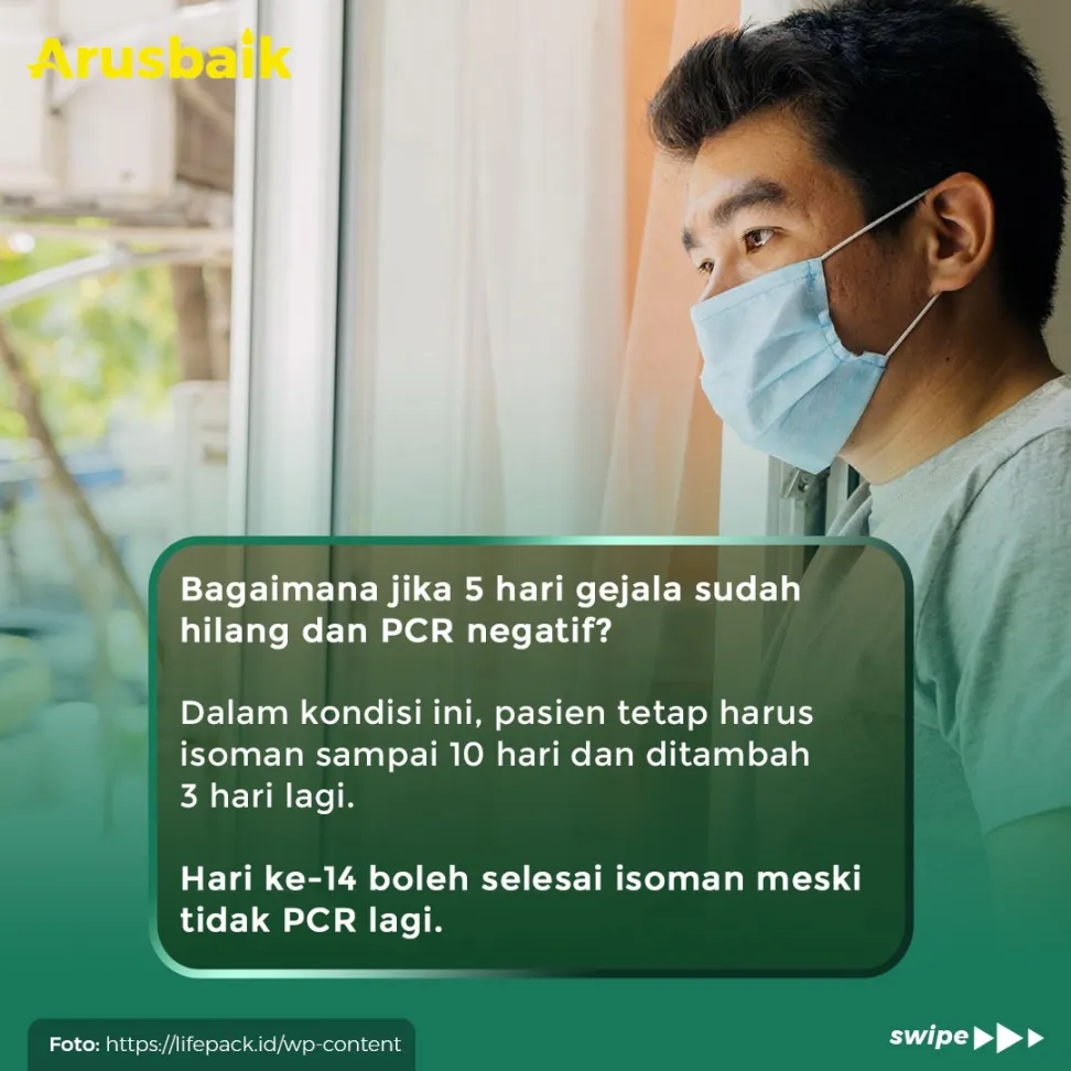 Begini Syarat Pasien Covid-19 Dinyatakan Selesai Isoman