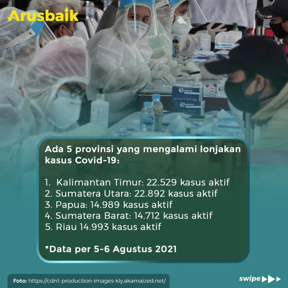 Presiden Peringatkan  5 Provinsi Hati-Hati Lonjakan Covid-19