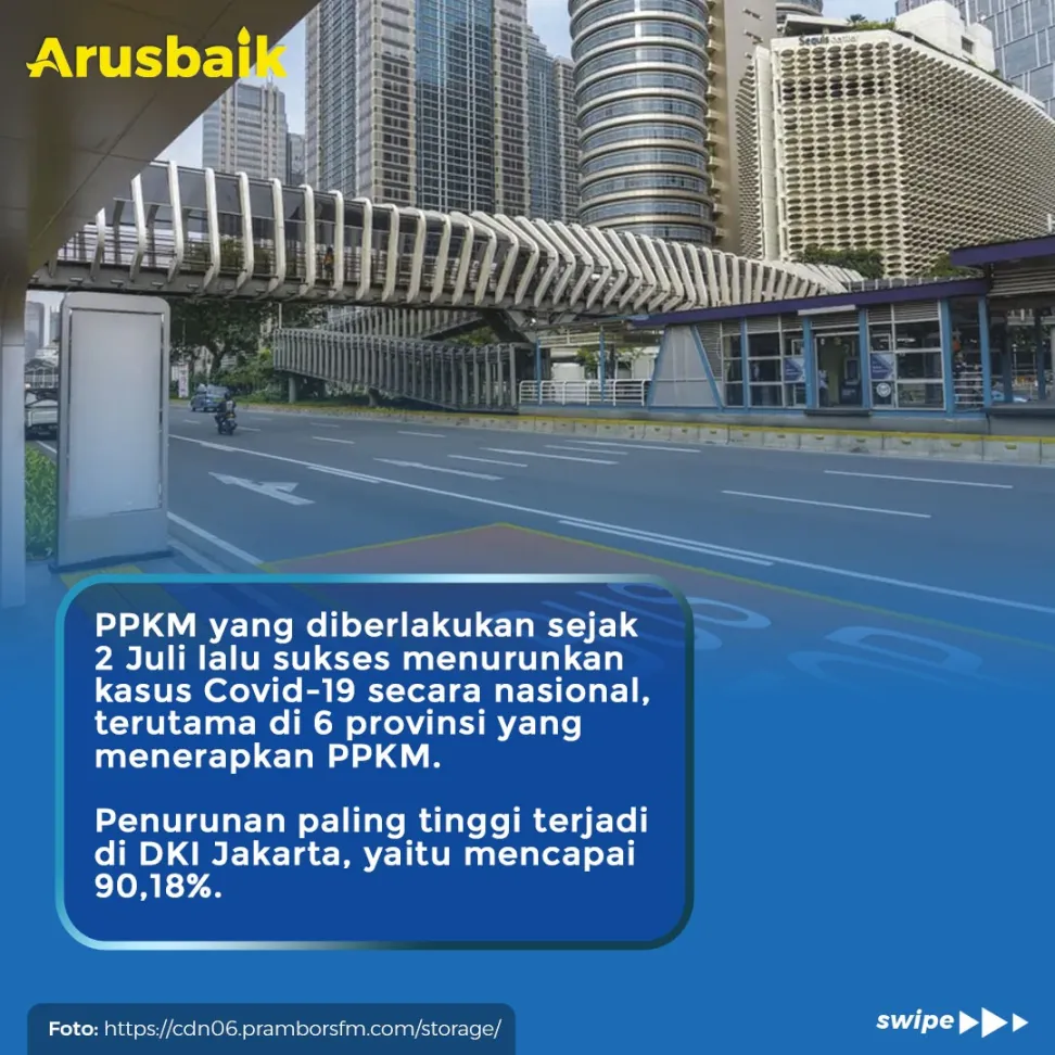 Mantul, Kasus Covid-19 Nasional Turun, Jakarta Sampai 90%