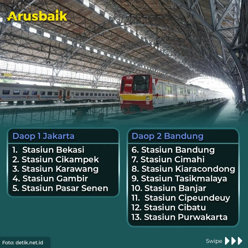 Bepergian Naik Kereta? 83 Stasiun Ini Siapkan Layanan Antigen